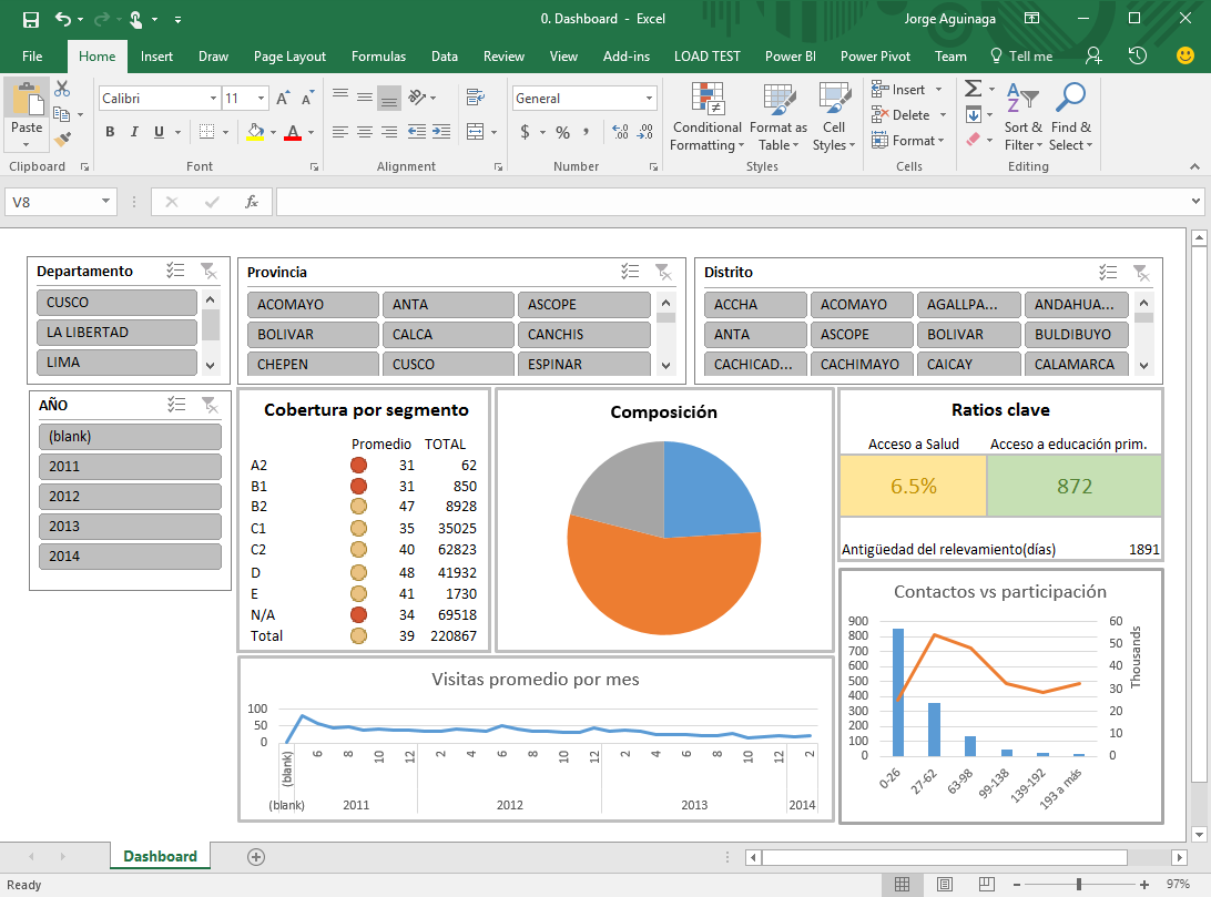¿Excel o Power BI? – Power BI Ninja