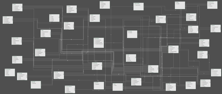 Antes de aprender&nbsp;DAX